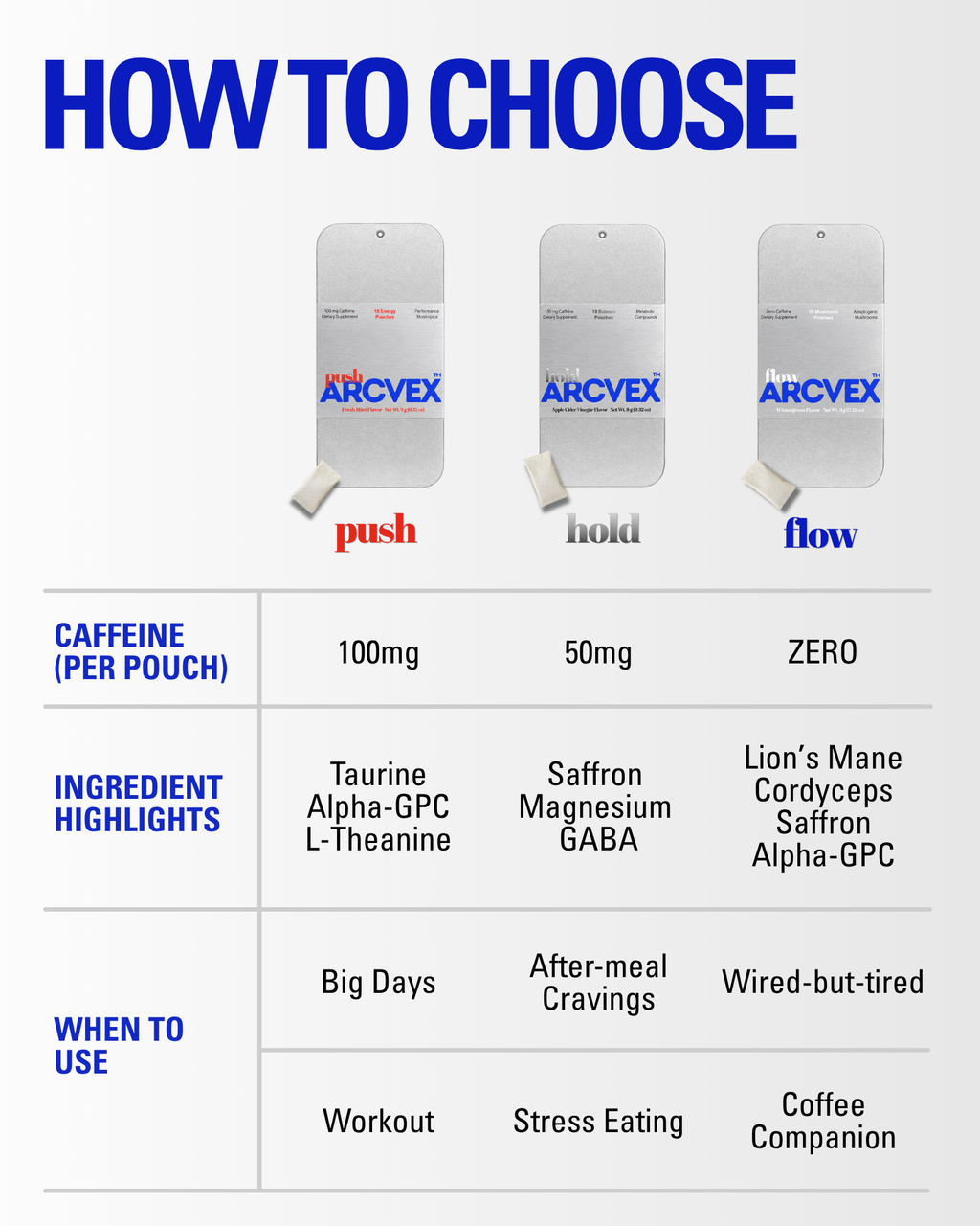 3-in-1 Starter Pack: Push, Flow & Hold