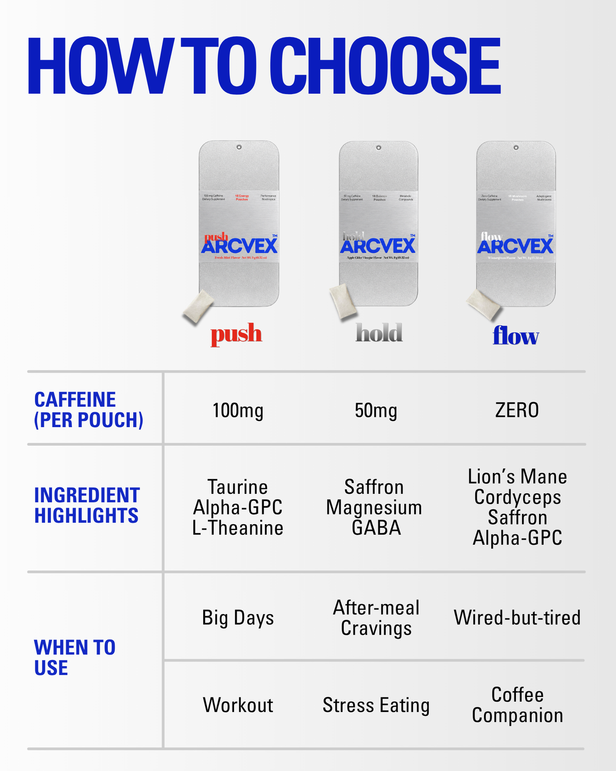 3-in-1 Starter Pack: Push, Flow & Hold