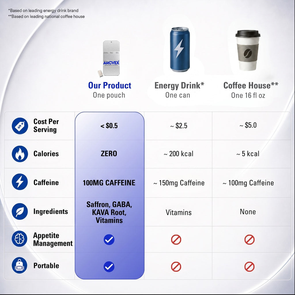 Hold - Balance Caffeine Pouch