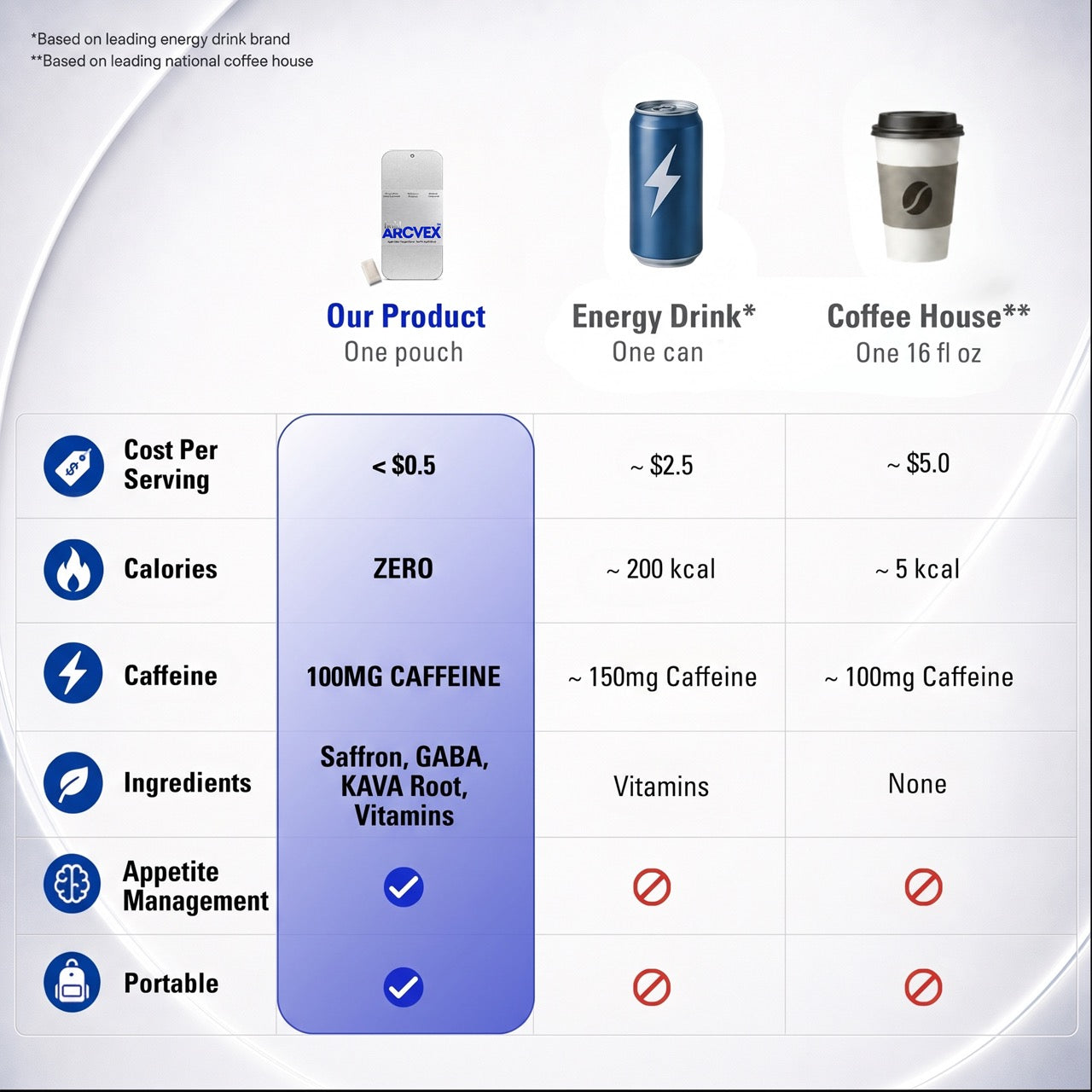 Hold - Balance Caffeine Pouch