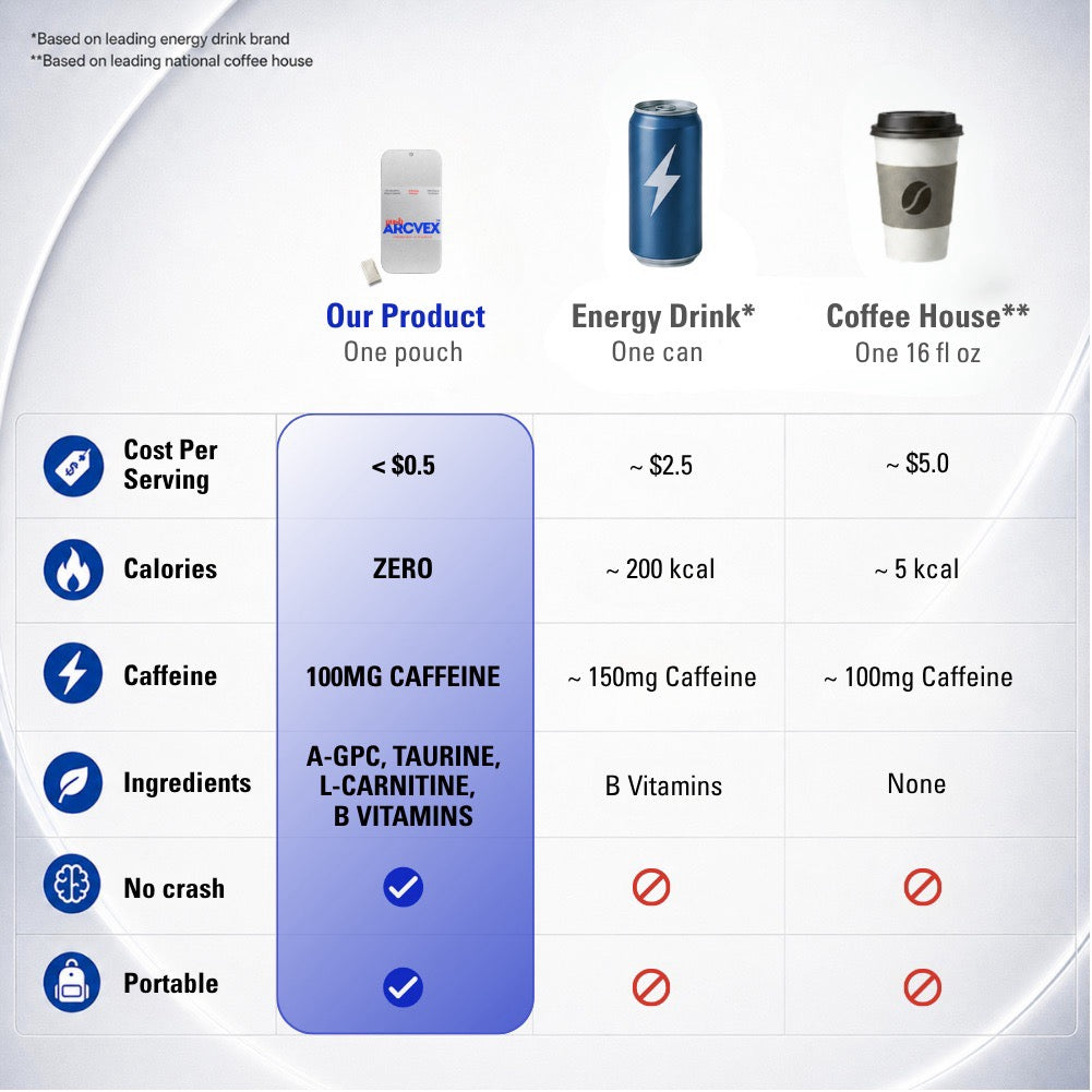 Push - Performance Caffeine Pouch